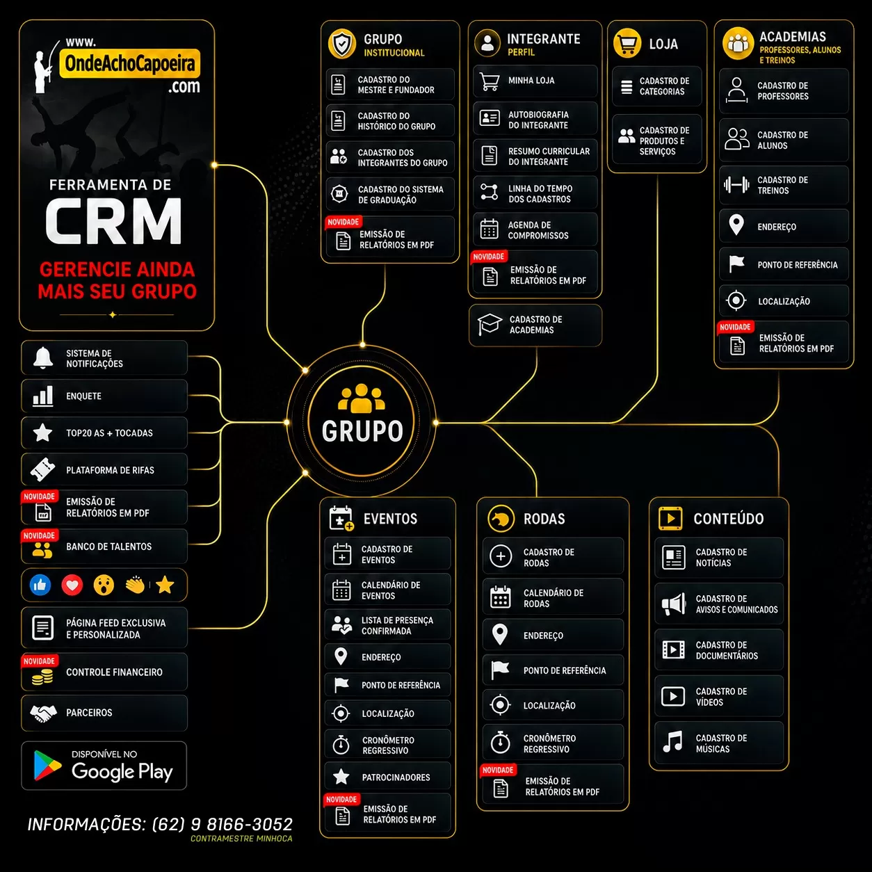 Cartaz do comunicado Um pouco da Dinâmica do Site